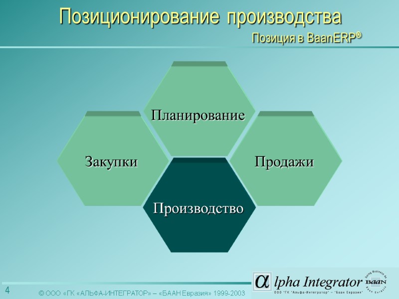 Продажи Планирование Закупки Производство Позиционирование производства        